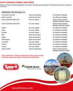 Lista de resultados de resistencia quiímicas del vendaje de reparación de tuberías Rapp-it