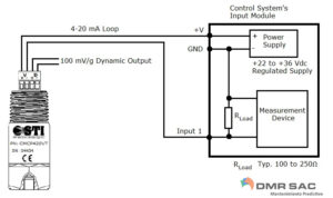 Diagrama del acelerómetro CMCP420VT conectado al módulo de entrada de un sistema de control