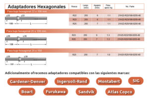 Tabla de adaptadores hexagonales de varilla para taladros de perforación en minería subterránea