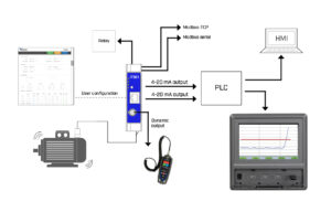 Diagrama de funcionamiento del transmisor de velocidad iT301 de Wilcoxon para mantenimiento predictivo